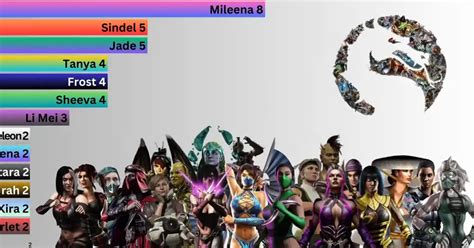 female original mortal kombat characters|The 20 Best Female Fighters In Mortal Kombat